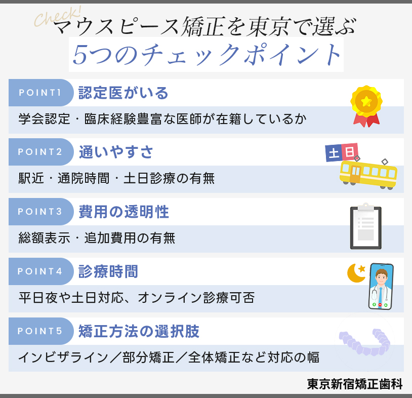 マウスピース矯正を東京で選ぶ5つのチェックポイント