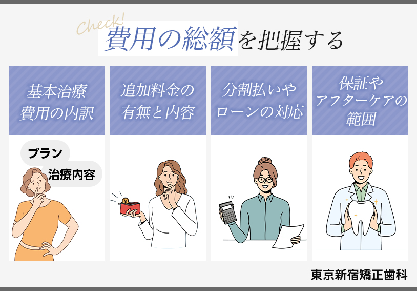 費用の総額を把握する