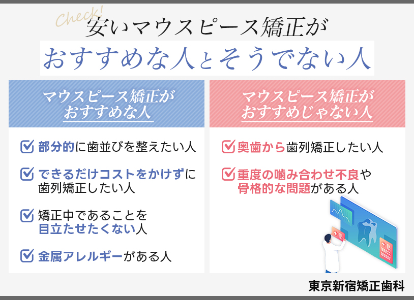 安いマウスピース矯正がおすすめな人とそうでない人