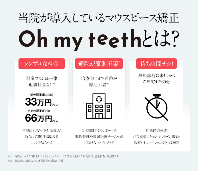 Oh my teethとは