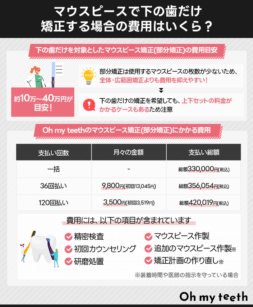 マウスピースで下の歯だけ矯正する場合の費用はいくら？