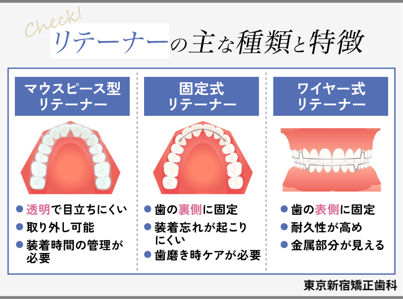 安くリテーナーだけ作りたい方必見！1.1万円で保定装置をお作りします 