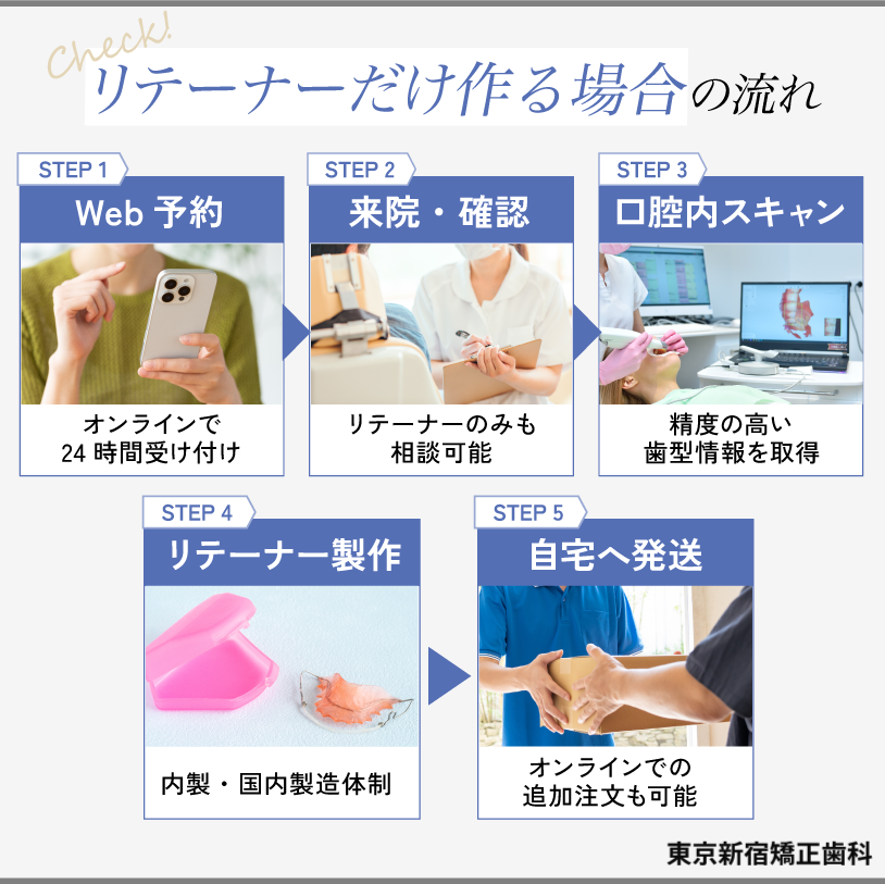 安くリテーナーだけ作りたい方必見！1.1万円で保定装置をお作りします